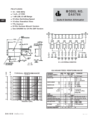 DA0786 Datasheet PDF DAICO Industries