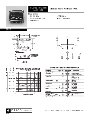 100C1592 Datasheet PDF DAICO Industries