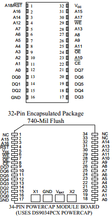 DS1251Y-70 Datasheet PDF Dallas Semiconductor -> Maxim Integrated