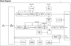 DM9162 Datasheet PDF Davicom Semiconductor, Inc.