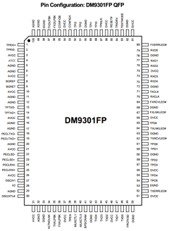 DM9301FP Datasheet PDF Davicom Semiconductor, Inc.