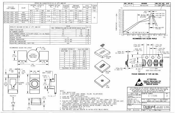 597-6001-602F Datasheet PDF Dialight Corporation