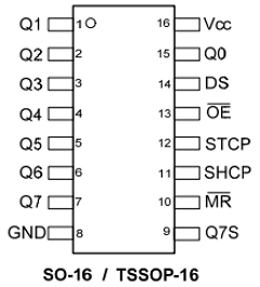 74AHC595T16-13 Datasheet PDF Diodes Incorporated.