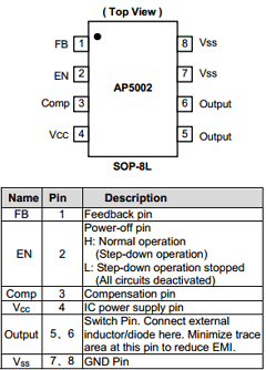 AP5002SG-13 Datasheet PDF Diodes Incorporated.