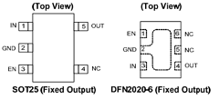AP7335A Datasheet PDF Diodes Incorporated.