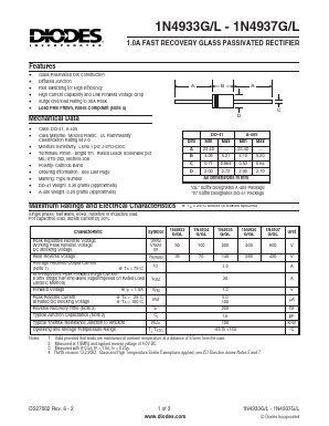1N4935GL Datasheet PDF Diodes Incorporated.