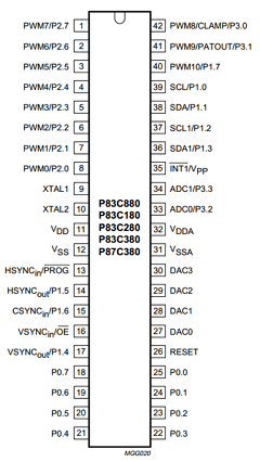 P83C380 Datasheet PDF ETC