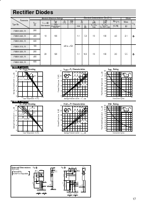 FMM-36R Datasheet PDF ETC
