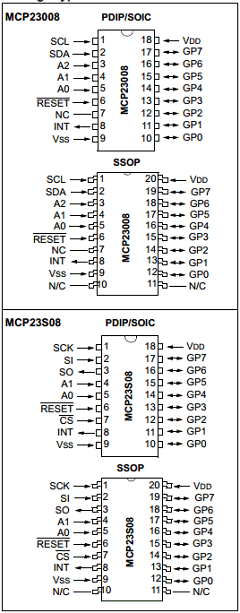 MCP23008-ESO Datasheet PDF ETC