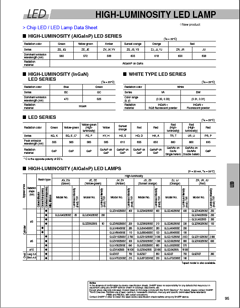 GM5ZR95200AE Datasheet PDF ETC