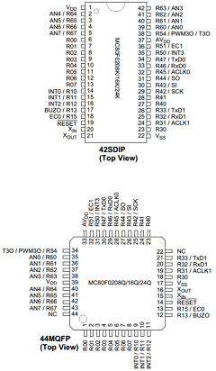 MC80C0208 Datasheet PDF ETC1