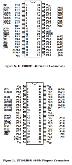 UT69RH051P-PA Datasheet PDF ETC2