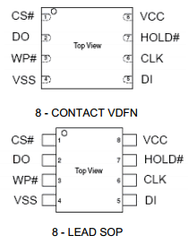 EN25P20-75VI Datasheet PDF Eon Silicon Solution Inc.