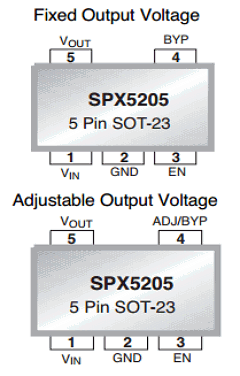 SPX5205M5-L-I-2 Datasheet PDF Exar Corporation