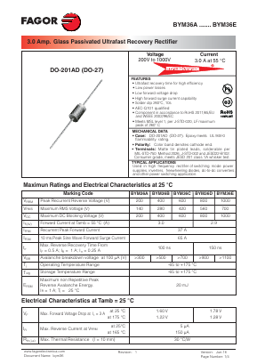 BYM36AAMP Datasheet PDF Formosa Technology