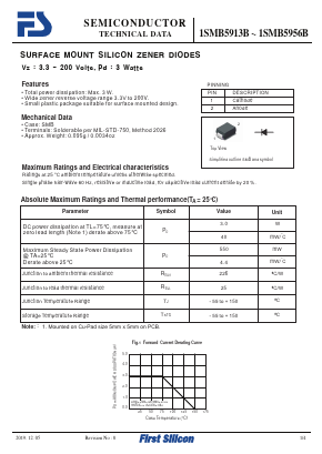 1SMB5915B Datasheet PDF First Silicon Co., Ltd