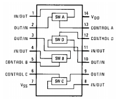 CD4066BC Datasheet PDF Fairchild Semiconductor