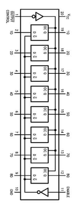 DM74ALS573BNX Datasheet PDF Fairchild Semiconductor