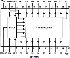 CD4515BC Datasheet PDF Fairchild Semiconductor
