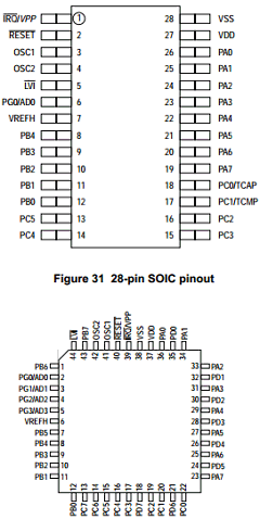MC68HC705E6VDW Datasheet PDF Freescale Semiconductor