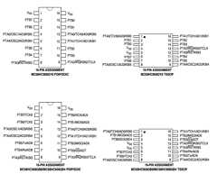 MC908QB8MDTE Datasheet PDF Freescale Semiconductor