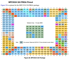 MPC5534MVM80R2 Datasheet PDF Freescale Semiconductor