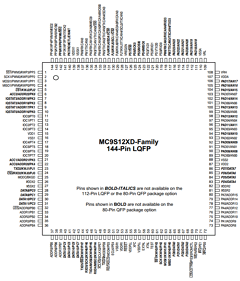9S12XDT512 Datasheet PDF Freescale Semiconductor