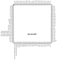 MK20X32VFM72 Datasheet PDF Freescale Semiconductor