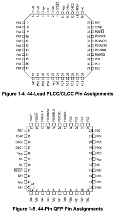 MC68HSC705C8P Datasheet PDF Freescale Semiconductor