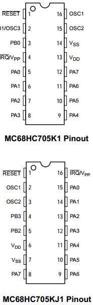 MC68HC705KJ1CP Datasheet PDF Freescale Semiconductor