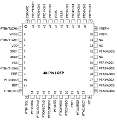 MC68HC908AP16CFA Datasheet PDF Freescale Semiconductor