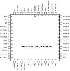 MC68HC908AS60CFN Datasheet PDF Freescale Semiconductor