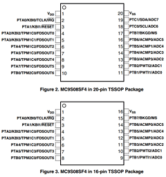 MC9S08SF4CTG Datasheet PDF Freescale Semiconductor