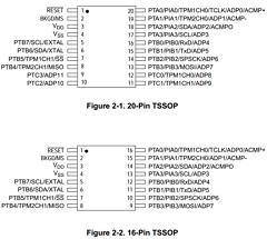 MC9S08SG4 Datasheet PDF Freescale Semiconductor