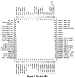 MCF51JM32VLD Datasheet PDF Freescale Semiconductor