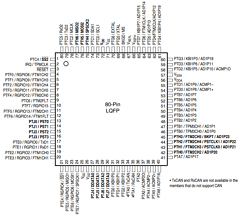 MCF51AC128CVPUE Datasheet PDF Freescale Semiconductor