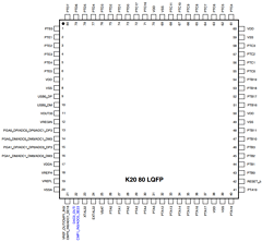MK20DN32CLF10 Datasheet PDF Freescale Semiconductor
