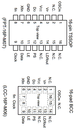 MB15E05SRPV1 Datasheet PDF Fujitsu