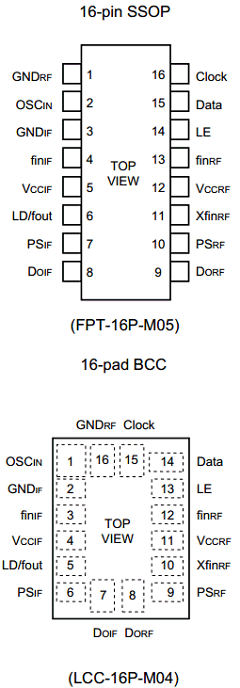 MB15F02SLPFV1 Datasheet PDF Fujitsu