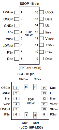 MB15F03 Datasheet PDF Fujitsu