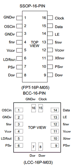 MB15F03LPV Datasheet PDF Fujitsu