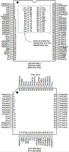MB89626R Datasheet PDF Fujitsu