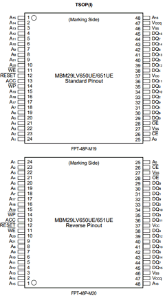 MBM29LV650UE90TN Datasheet PDF Fujitsu