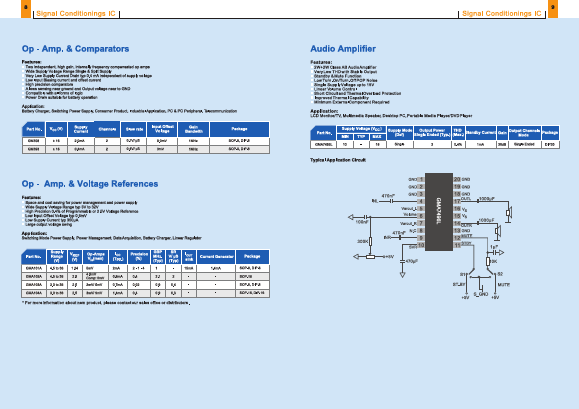 GMA101A Datasheet PDF Gamma Microelectronics Inc.
