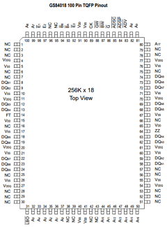 GS84036T Datasheet PDF Giga Semiconductor