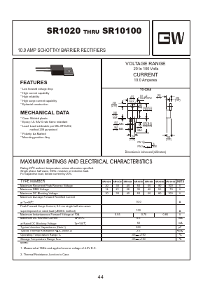 SR10100 Datasheet PDF Goodwork Semiconductor Co., Ltd.