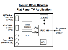 FLI2310 Datasheet PDF Genesis Microchip