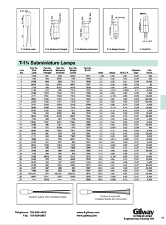 1784L Datasheet PDF Gilway Technical Lamp 