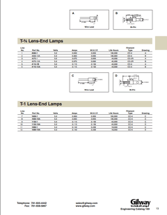 4560-12A Datasheet PDF Gilway Technical Lamp 