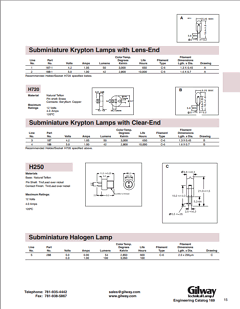 288 Datasheet PDF Gilway Technical Lamp 